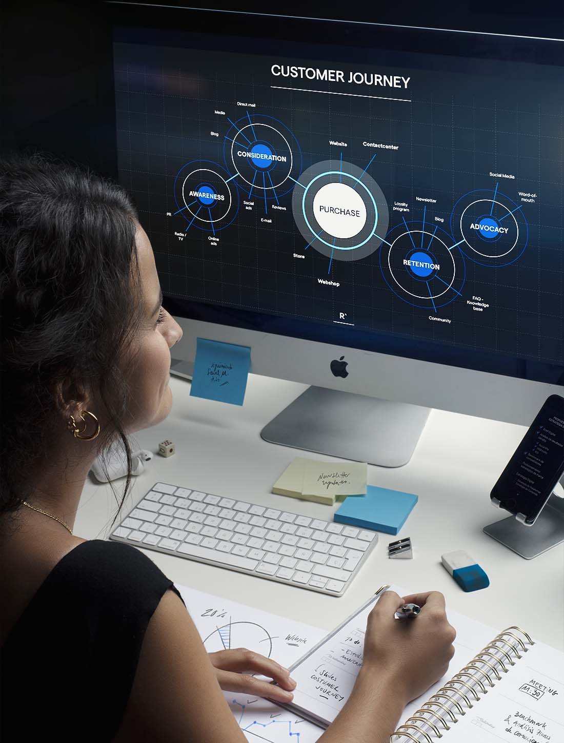Digital Analysis and Strategy